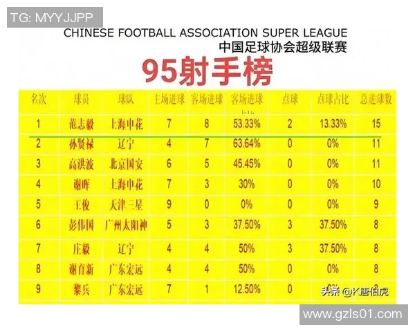 北京足球队荣登足球个人能力排行榜第三名引发热议